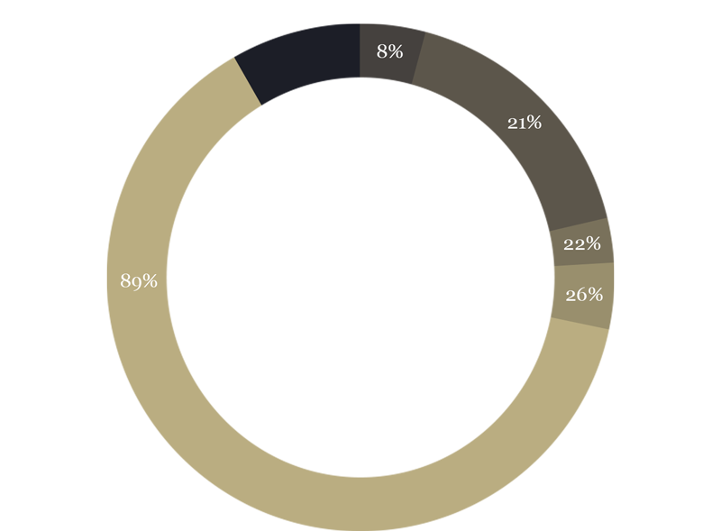 social-media-results